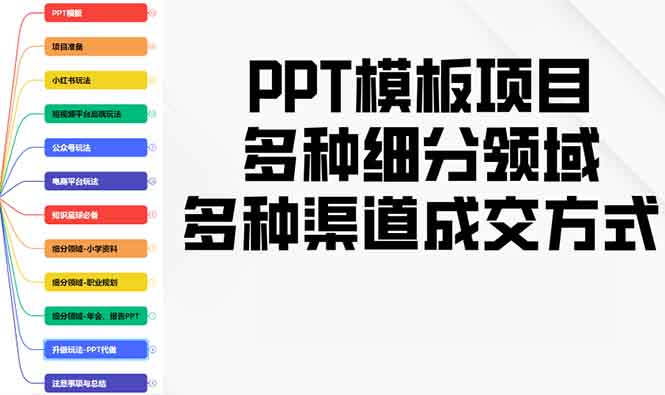 PPT模板项目，多种细分领域，多种渠道成交方式，实操教学-黑鲨创业网